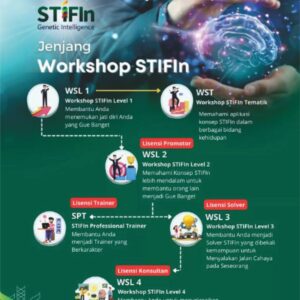 NPD01 Workshop STIFIn Tematik Tahfidz